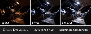 Ford F-150 Interior LED Kit - Diode Dynamics - Stage 1 - Cool White - `09-`14